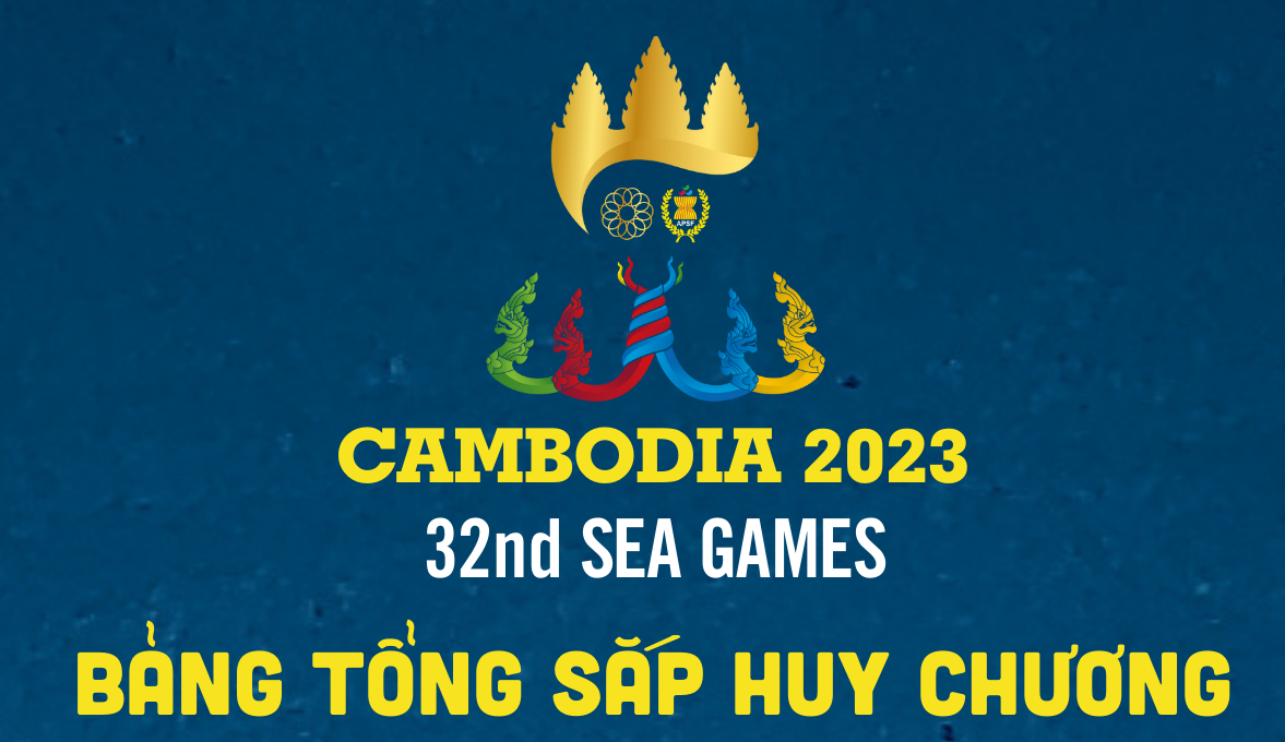 Bảng tổng sắp huy chương SEA Games 32: Việt Nam tiếp tục khẳng định vị trí dẫn đầu với 107 Huy chương Vàng