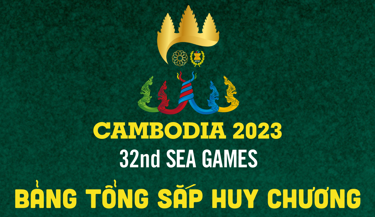 Bảng tổng sắp huy chương SEA Games 32: Đoàn Thể thao Việt Nam vượt chỉ tiêu với 124 Huy chương Vàng