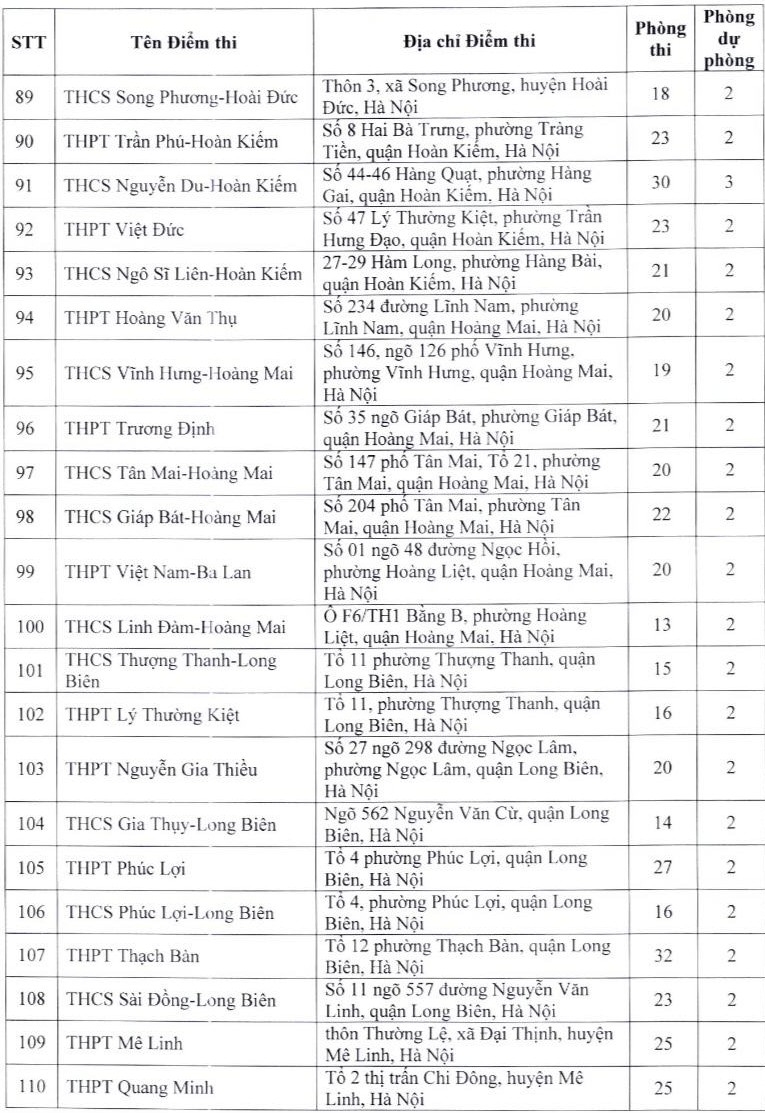 Hà Nội: Danh sách 201 điểm thi vào lớp 10 công lập không chuyên