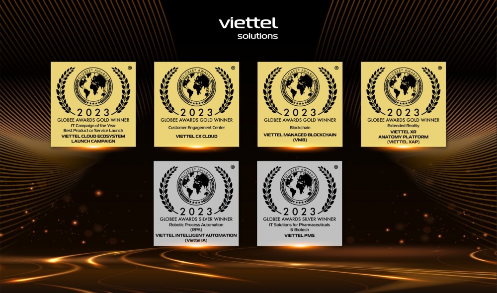Công nghệ nghiên cứu bởi Viettel Solutions nhận loạt giải vàng tại IT World Awards 2023