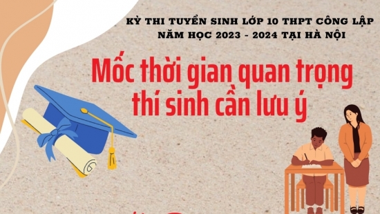 Mốc thời gian quan trọng thí sinh thi vào lớp 10 THPT năm học 2023-2024 tại Hà Nội cần lưu ý