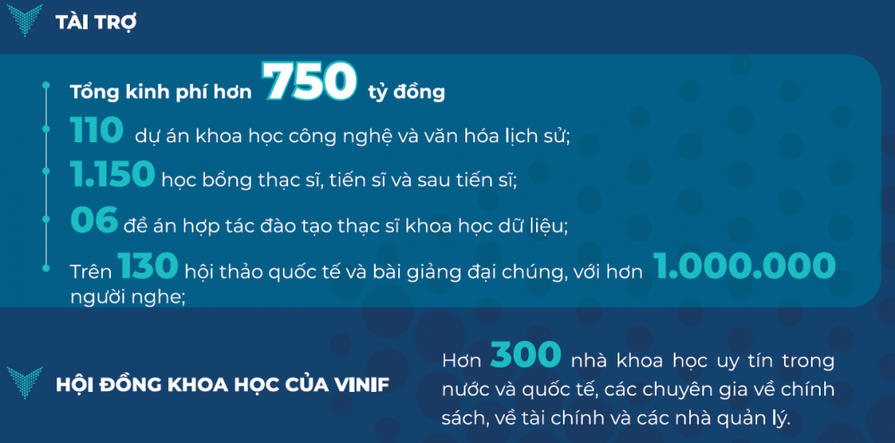 VINIF - Hành trình 5 năm thúc đẩy phát triển nghiên cứu khoa học Việt Nam