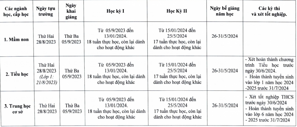 TP.HCM: Ban hành kế hoạch thời gian năm học 2023-2024