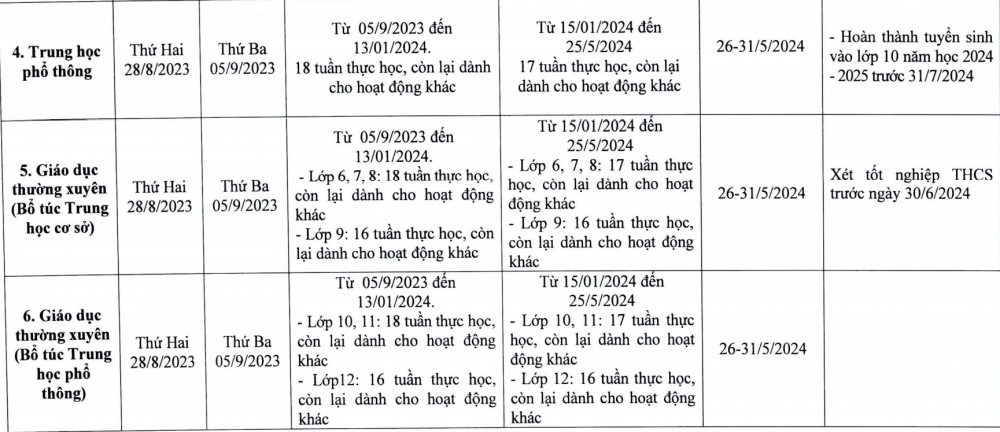 TP.HCM: Ban hành kế hoạch thời gian năm học 2023-2024