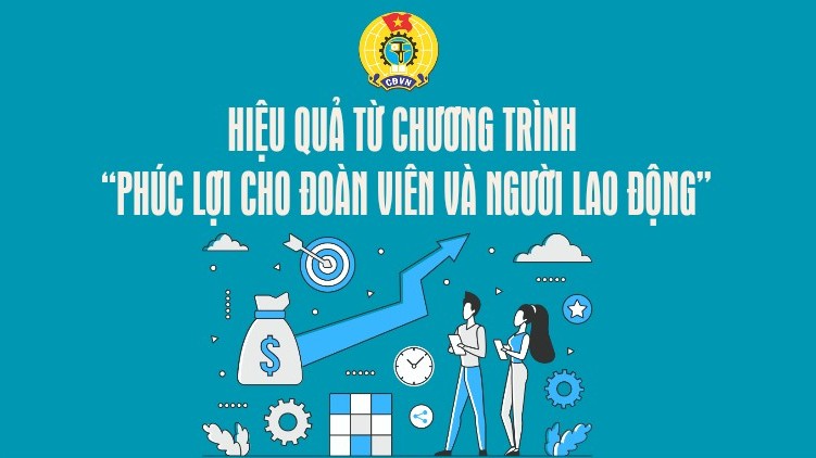 Infographic: Hiệu quả từ chương trình “Phúc lợi cho đoàn viên và người lao động”