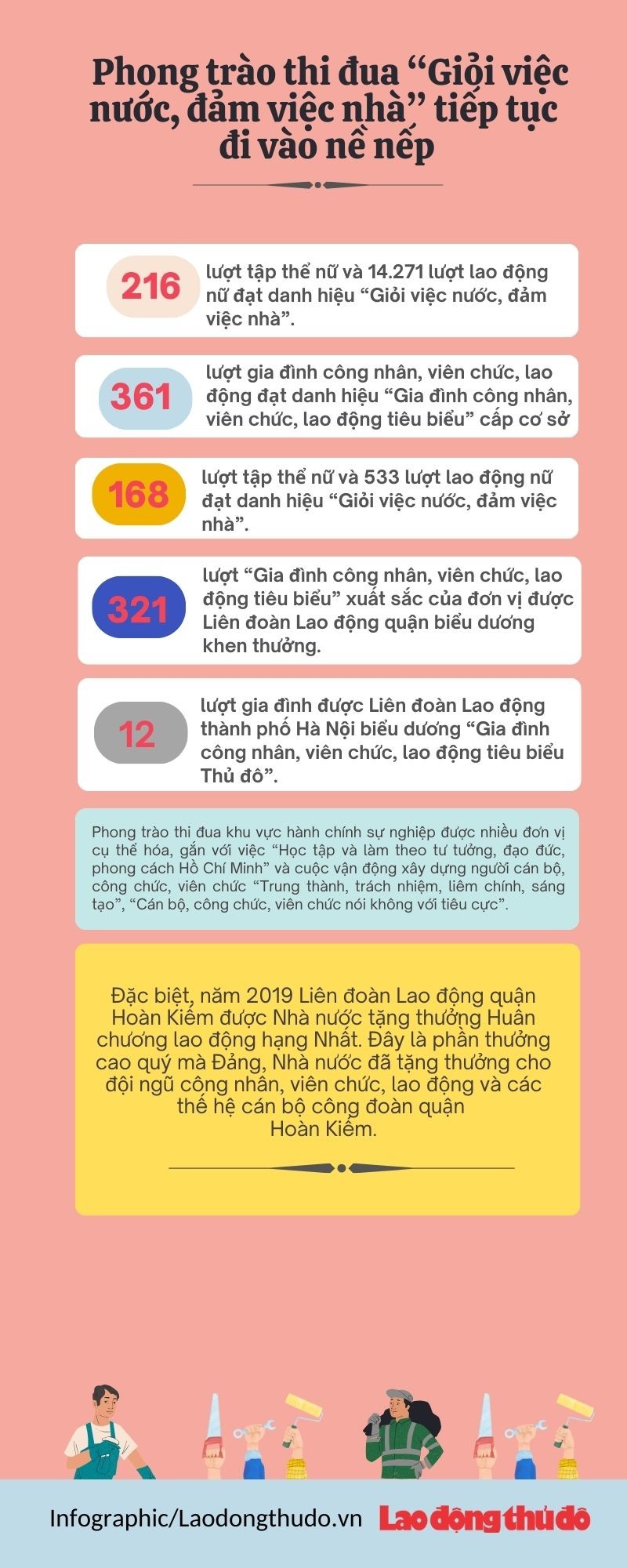 Infographic: Thiết thực phong trào thi đua yêu nước trong đoàn viên, người lao động quận Hoàn Kiếm