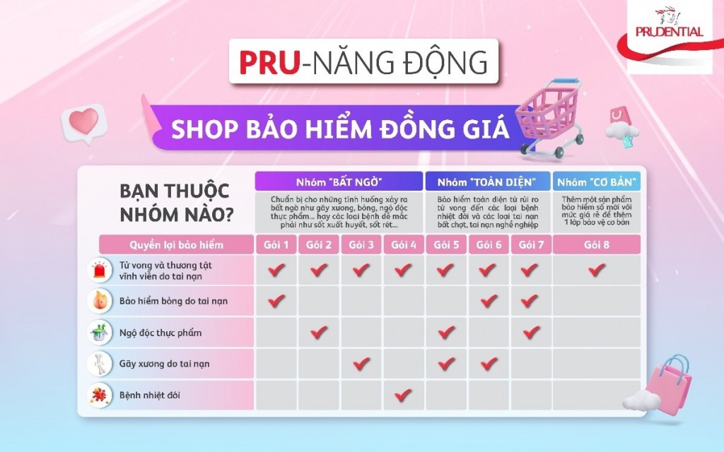 Prudential Việt Nam ra mắt 