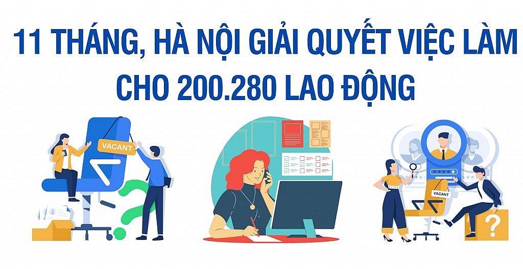 11 tháng, Hà Nội giải quyết việc làm cho 200.280 lao động