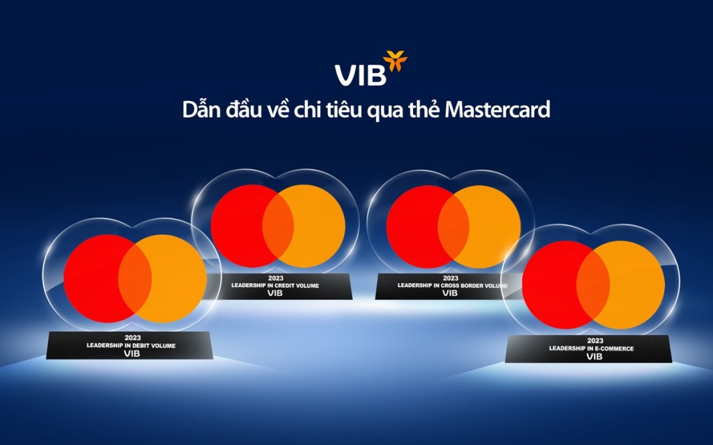 VIB khẳng định vị thế top đầu với loạt giải thưởng từ Mastercard và Visa
