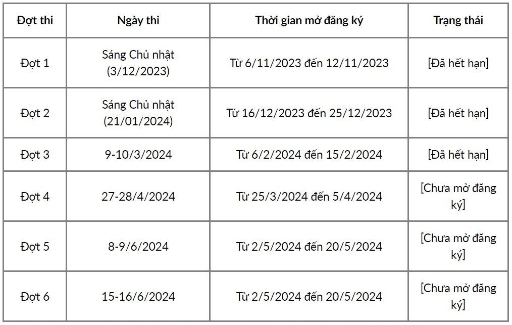 Chi tiết lịch thi đánh giá năng lực, tư duy trong kỳ tuyển sinh đại học năm 2024