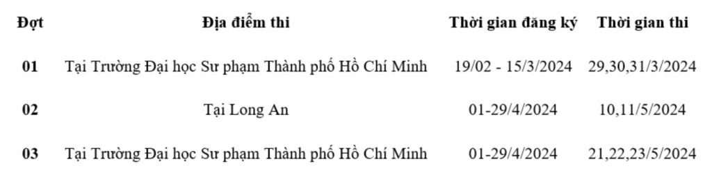 Chi tiết lịch thi đánh giá năng lực, tư duy trong kỳ tuyển sinh đại học năm 2024