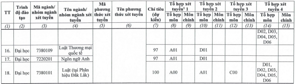 Chỉ tiêu tuyển sinh đại học chính quy năm 2024 của Trường Đại học Luật Hà Nội