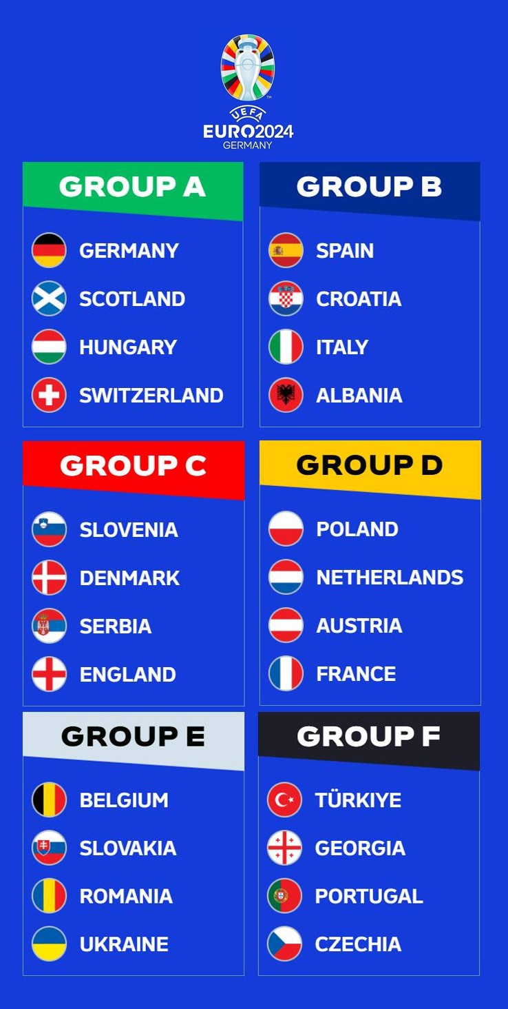 24 đội tham dự vòng chung kết EURO 2024