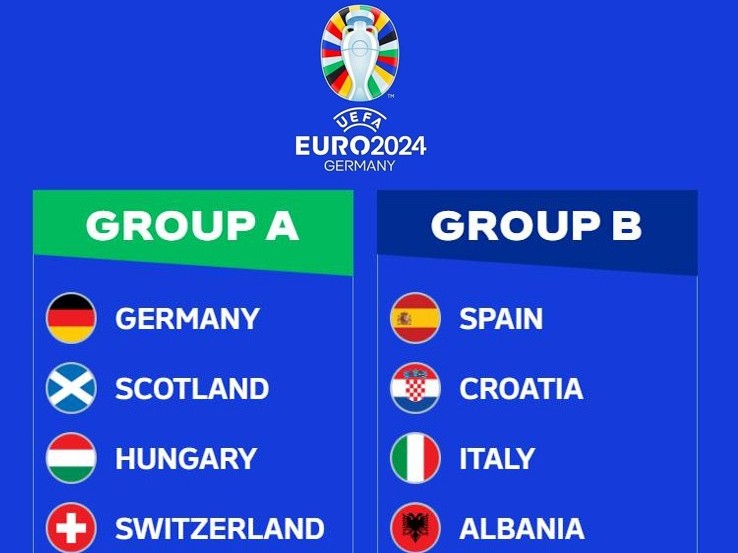 24 đội bóng tham dự vòng chung kết EURO 2024
