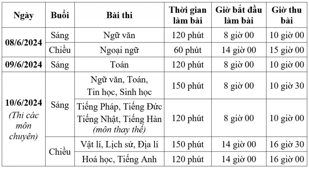 Tuyển sinh vào lớp 10 tại Hà Nội: Thí sinh thi các môn chuyên vào ngày 10/6