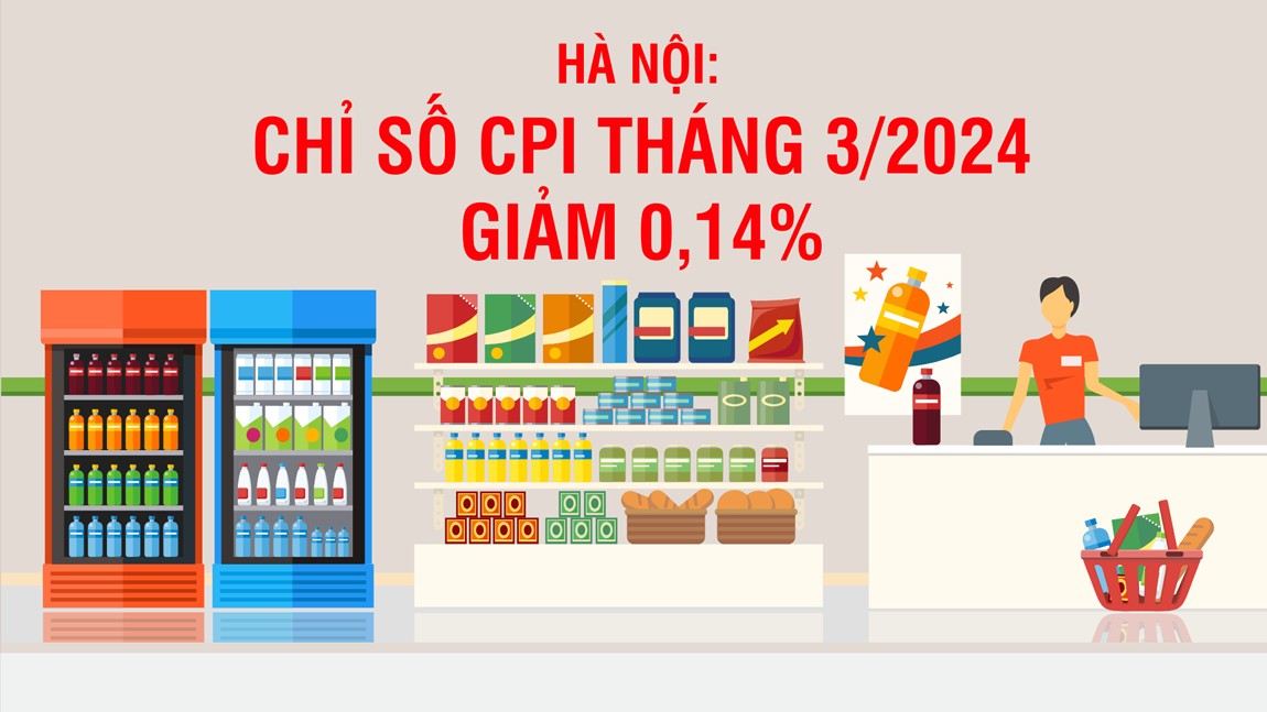 Hà Nội: Chỉ số giá tiêu dùng tháng 3/2024 giảm 0,14%