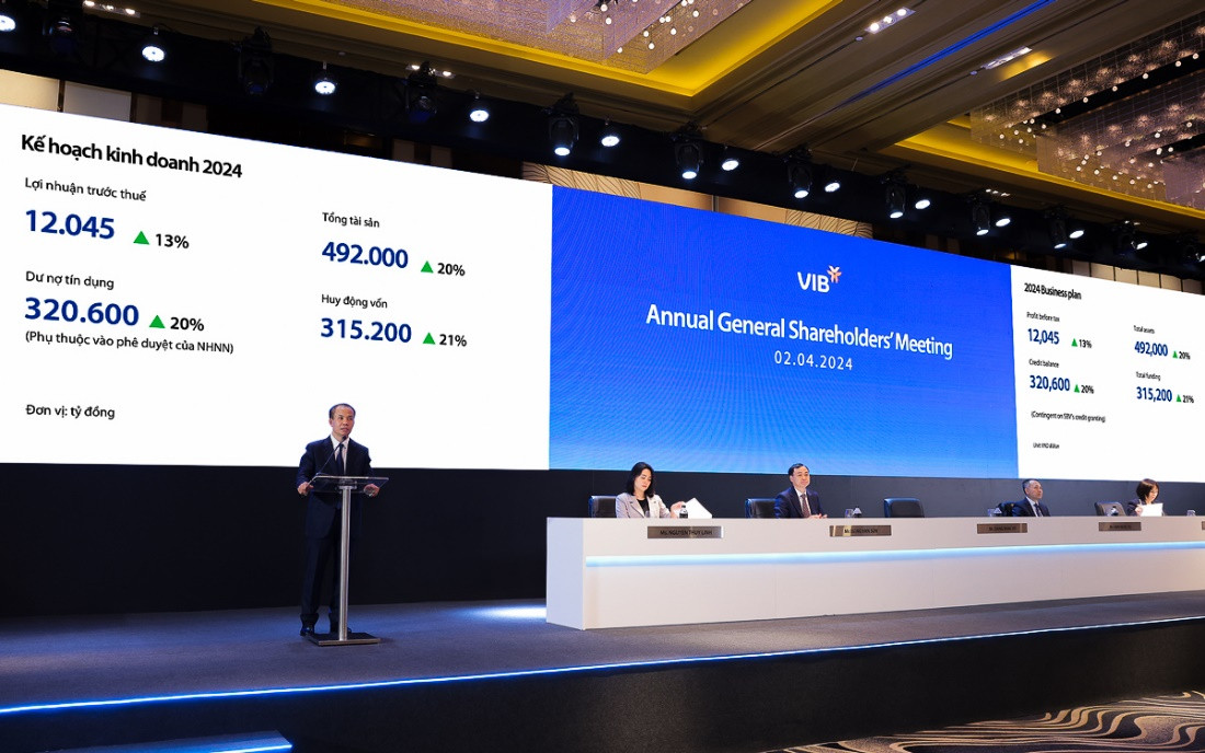 Đại hội cổ đông VIB: Thông qua kế hoạch chia cổ tức và kế hoạch lợi nhuận năm 2024