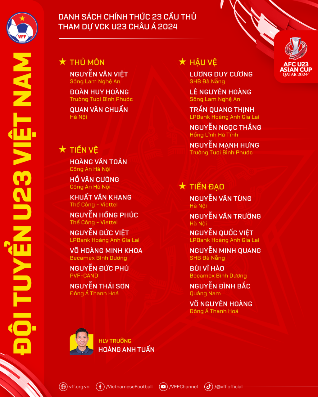 Công bố danh sách 23 cầu thủ tham dự Vòng chung kết U23 châu Á năm 2024
