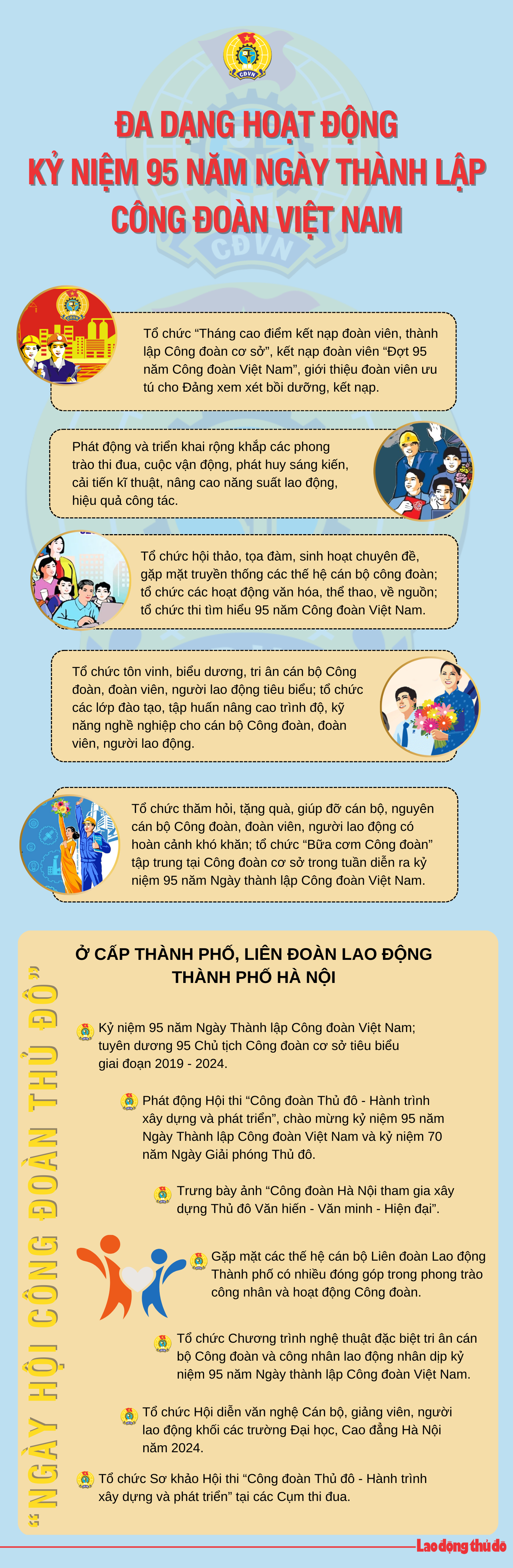 Infographic: Đa dạng hoạt động kỷ niệm 95 năm ngày thành lập Công đoàn Việt Nam