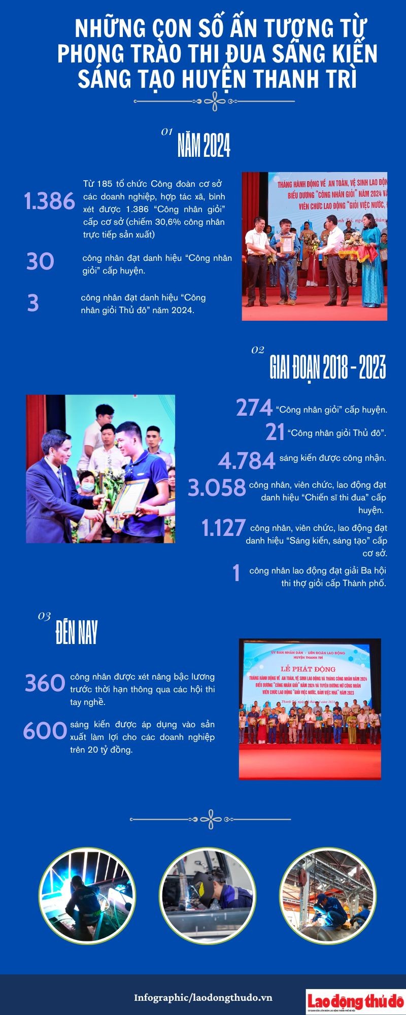 Những con số ấn tượng từ phong trào thi đua sáng kiến sáng tạo huyện Thanh Trì