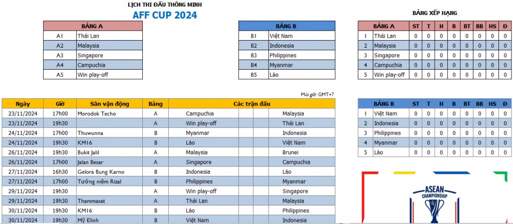 Lịch thi đấu thông minh AFF Cup 2024, tuyển Việt Nam thuận lợi