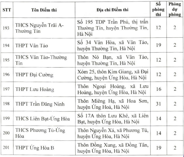Hà Nội: Danh sách các điểm thi vào lớp 10 THPT năm học 2024 - 2025