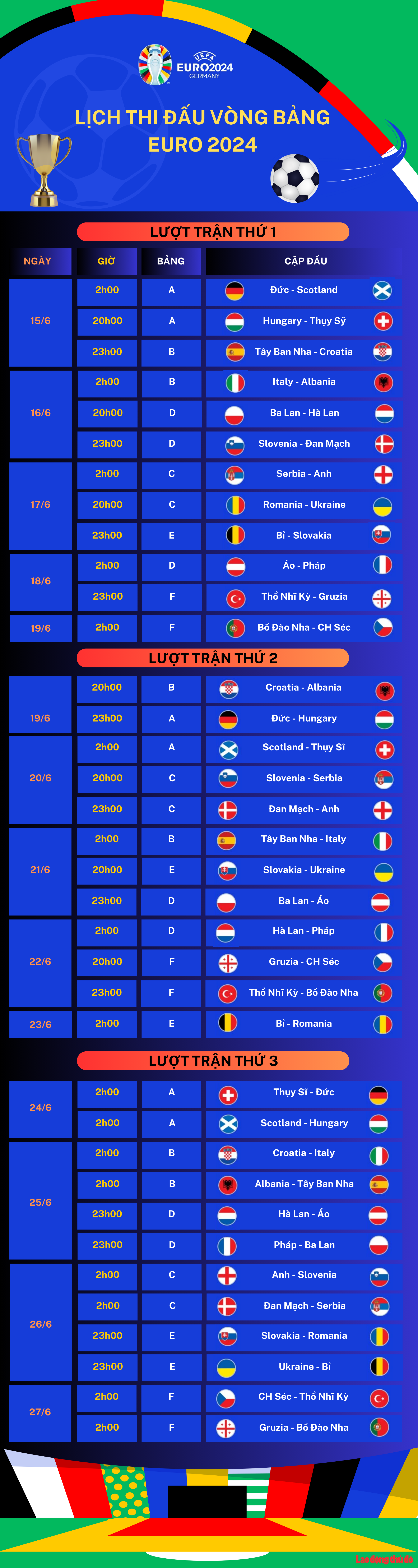 Lịch thi đấu vòng chung kết EURO 2024