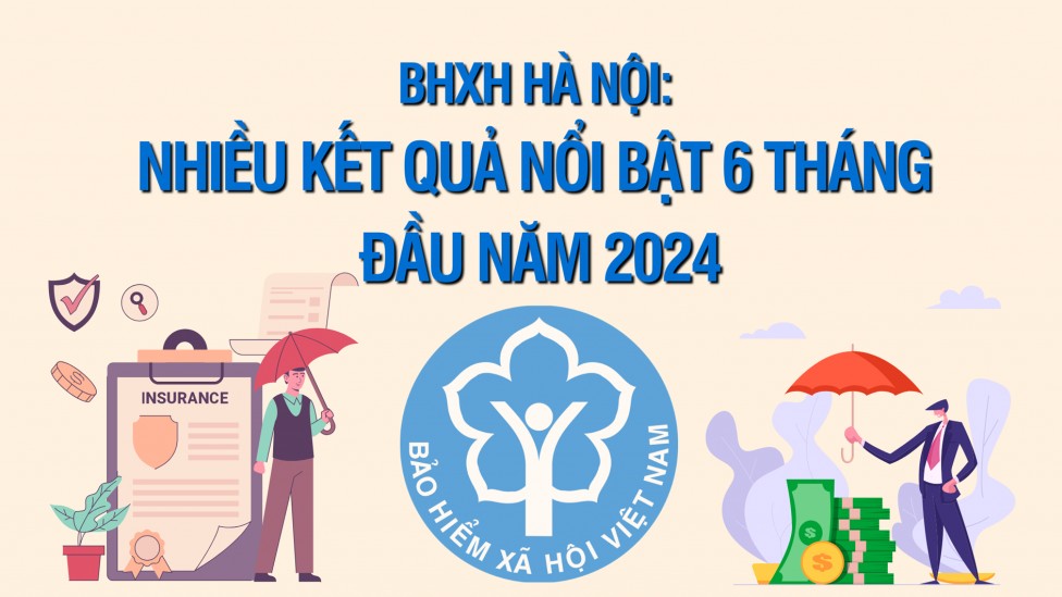 BHXH Hà Nội: Nhiều kết quả nổi bật 6 tháng đầu năm 2024
