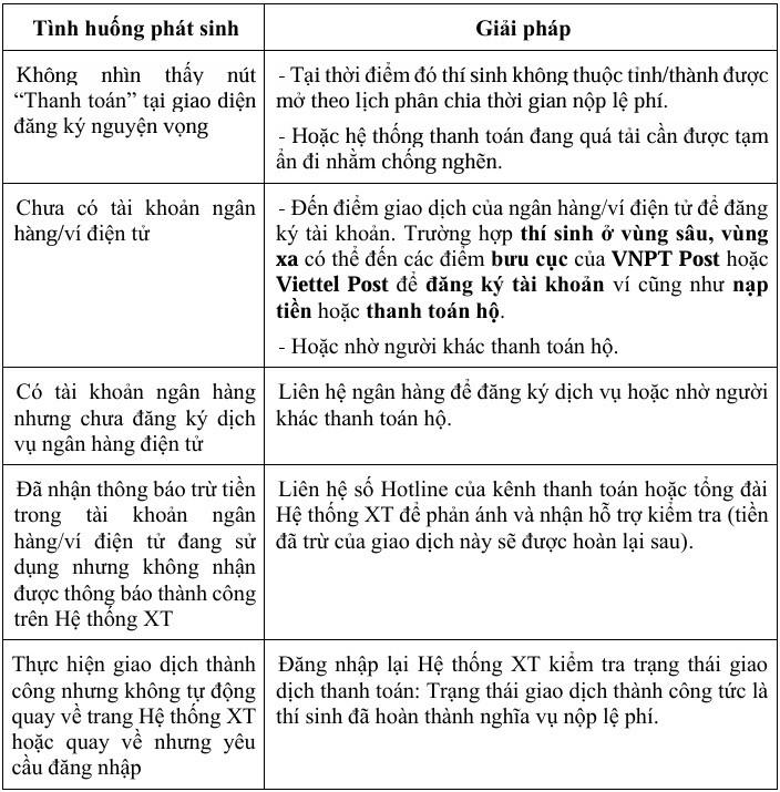 Lưu ý đối với thí sinh khi thực hiện nộp lệ phí đăng ký xét tuyển