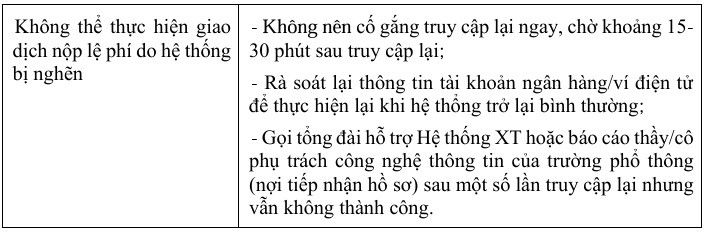 Lưu ý đối với thí sinh khi thực hiện nộp lệ phí đăng ký xét tuyển