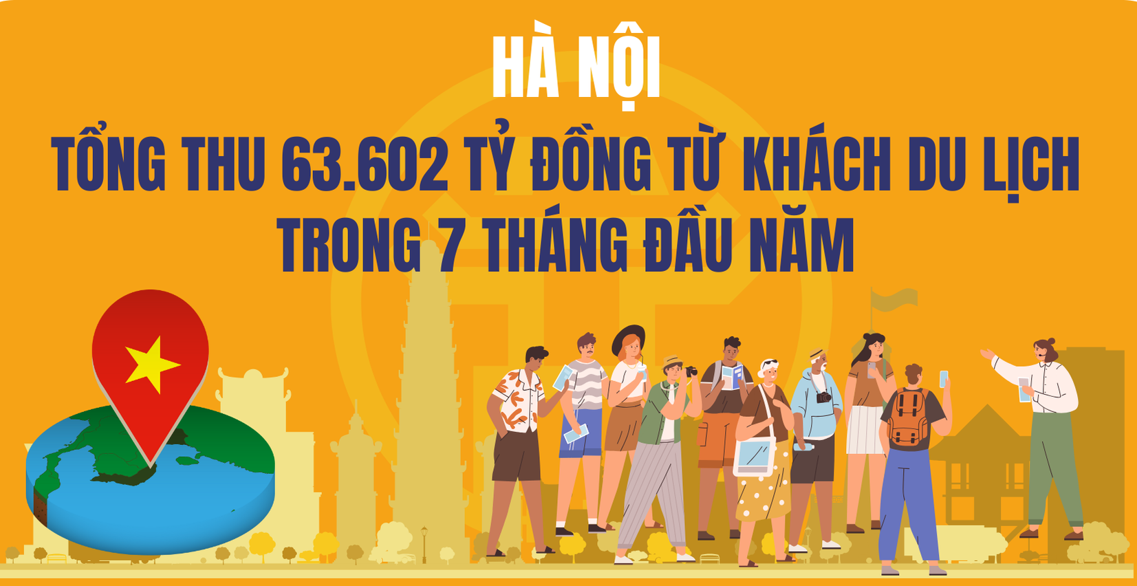 Hà Nội: Tổng thu 63.602 tỷ đồng từ khách du lịch trong 7 tháng năm 2024