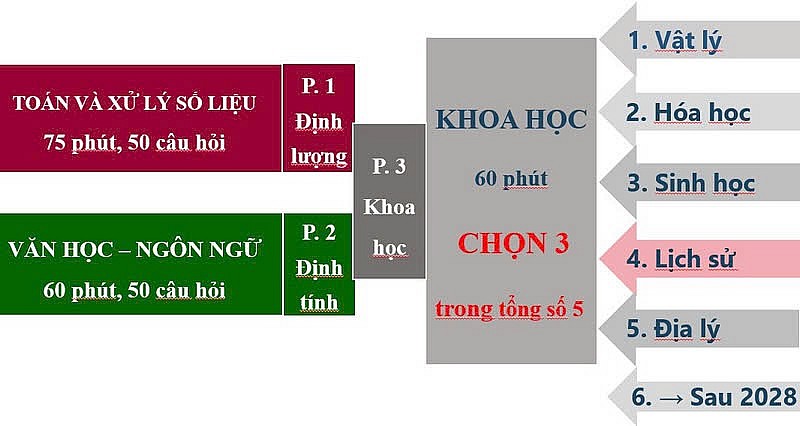 ĐHQGHN công bố đề thi tham khảo đánh giá năng lực 2025 với cấu trúc thay đổi