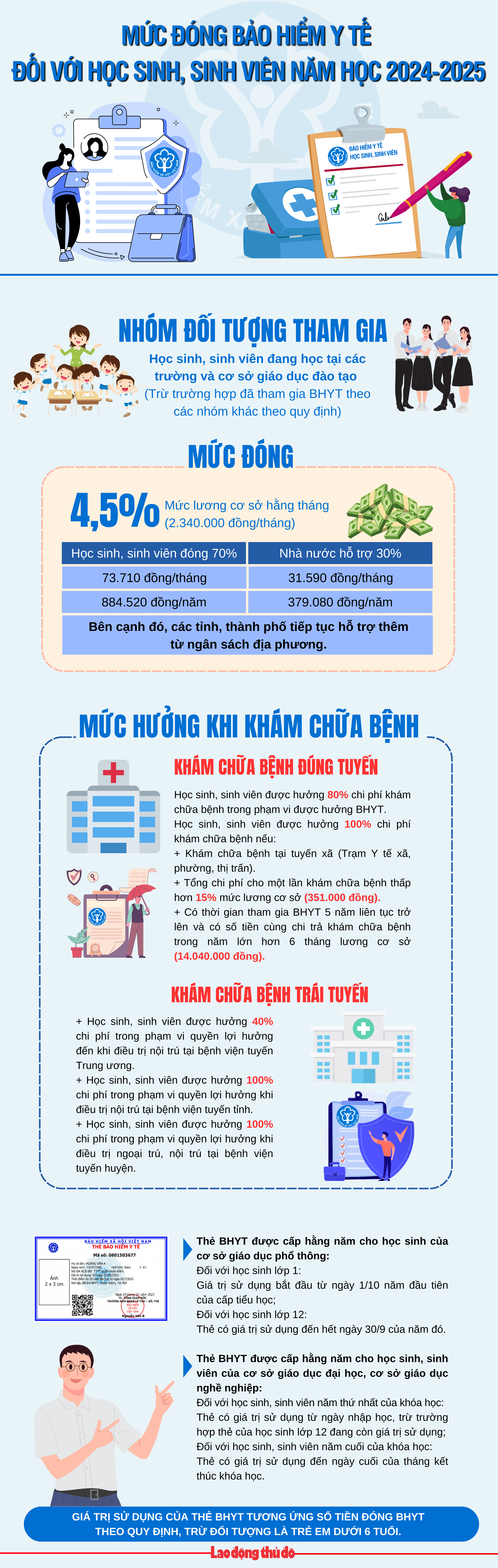 Mức đóng bảo hiểm y tế đối với học sinh, sinh viên năm học 2024 - 2025