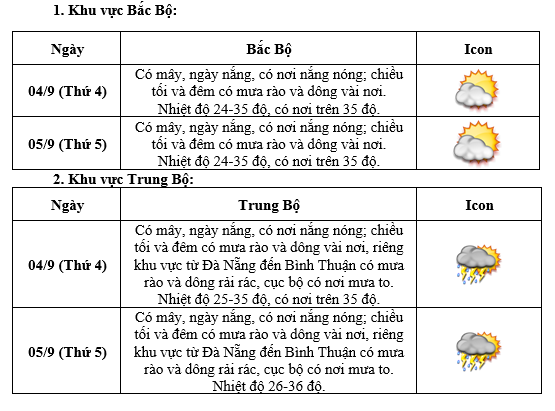 Dự báo thời tiết Lễ khai giảng năm học 2024 - 2025