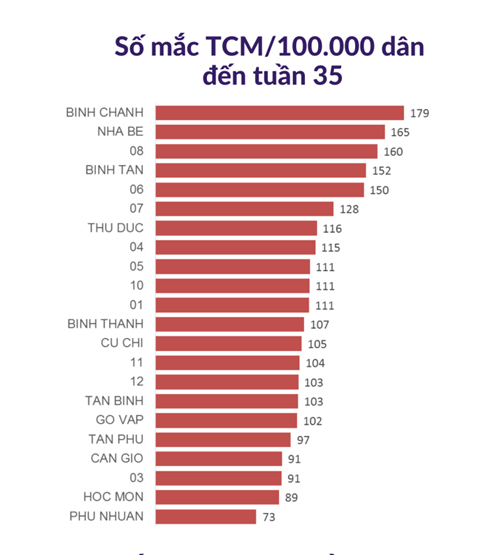 Triển khai đồng loạt các giải pháp phòng chống dịch sởi tại TP.HCM