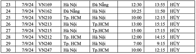 Vietnam Airlines hoãn, hủy hơn 110 chuyến bay do bão số 3- Ảnh 2.