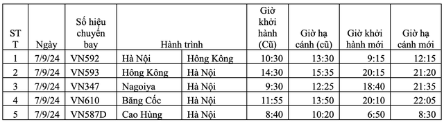 Vietnam Airlines hoãn, hủy hơn 110 chuyến bay do bão số 3- Ảnh 6.