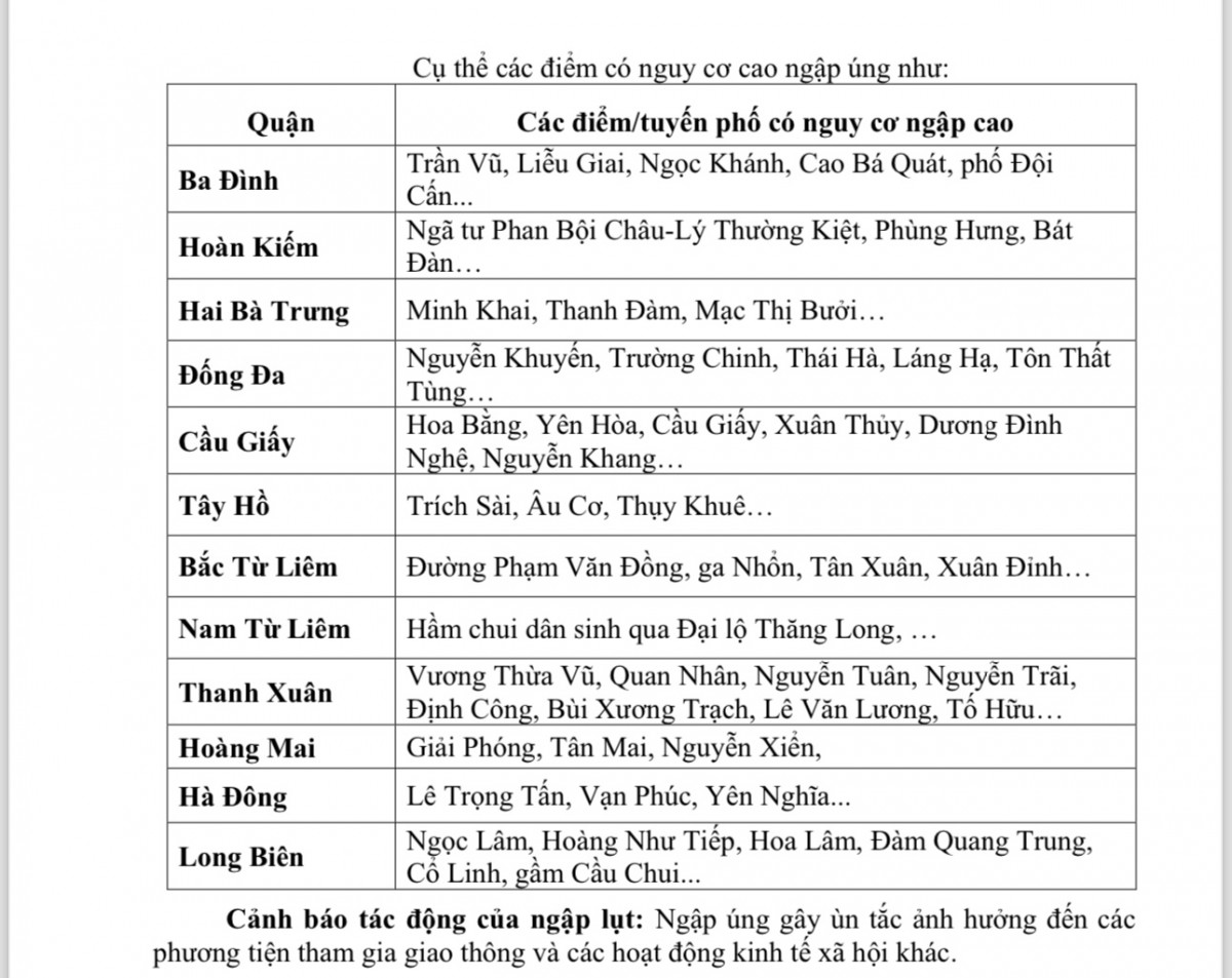 Hà Nội: Hơn 400 cây xanh gãy đổ, 7 người thương vong tính đến sáng 7/9