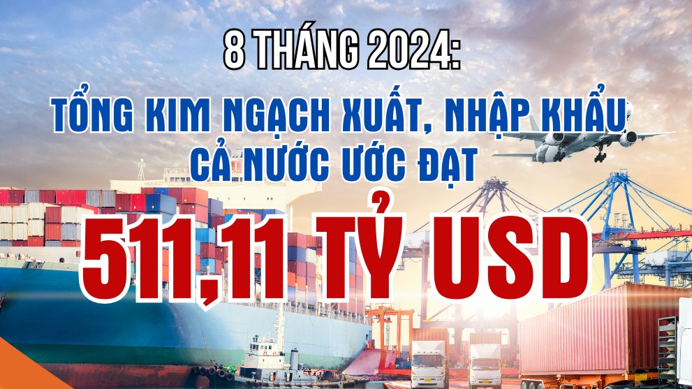 Xuất, nhập khẩu hàng hoá 8 tháng đạt 511,11 tỷ USD, tăng 16,7%