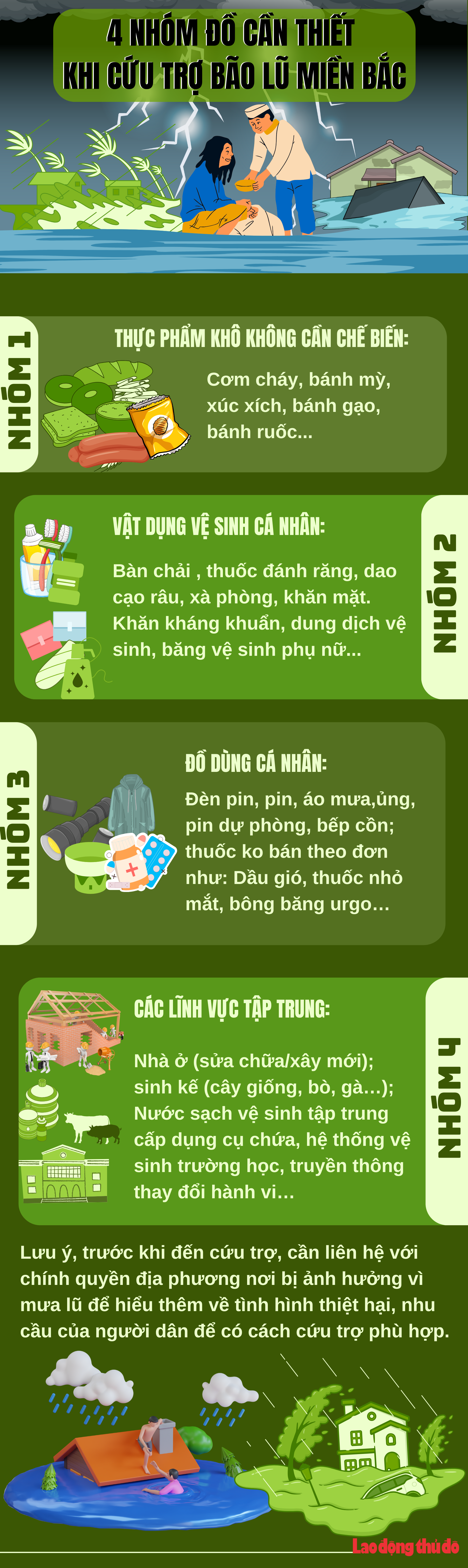 4 nhóm đồ cần thiết khi cứu trợ bão lũ miền Bắc