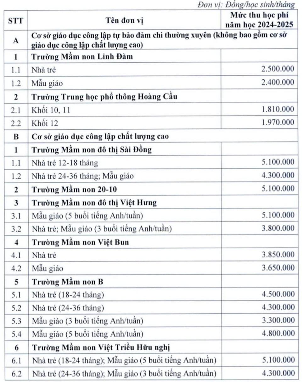 Áp mức thu học phí mới đối với trường công lập chất lượng cao của Hà Nội