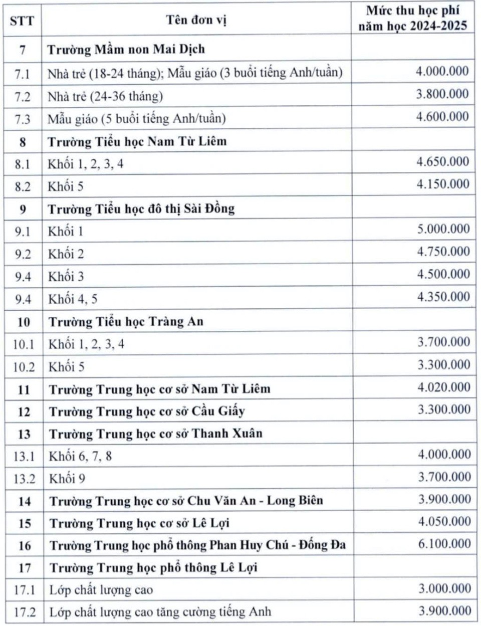 Áp mức thu học phí mới đối với trường công lập chất lượng cao của Hà Nội