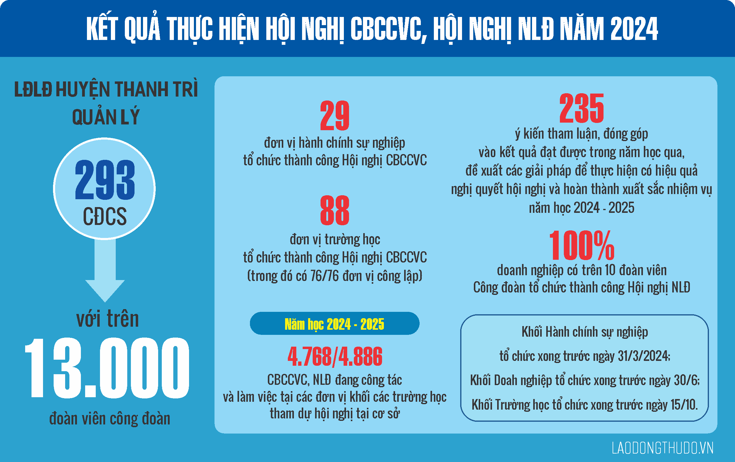 Thanh Trì: Nâng cao hiệu quả thực hiện Quy chế dân chủ ở cơ sở