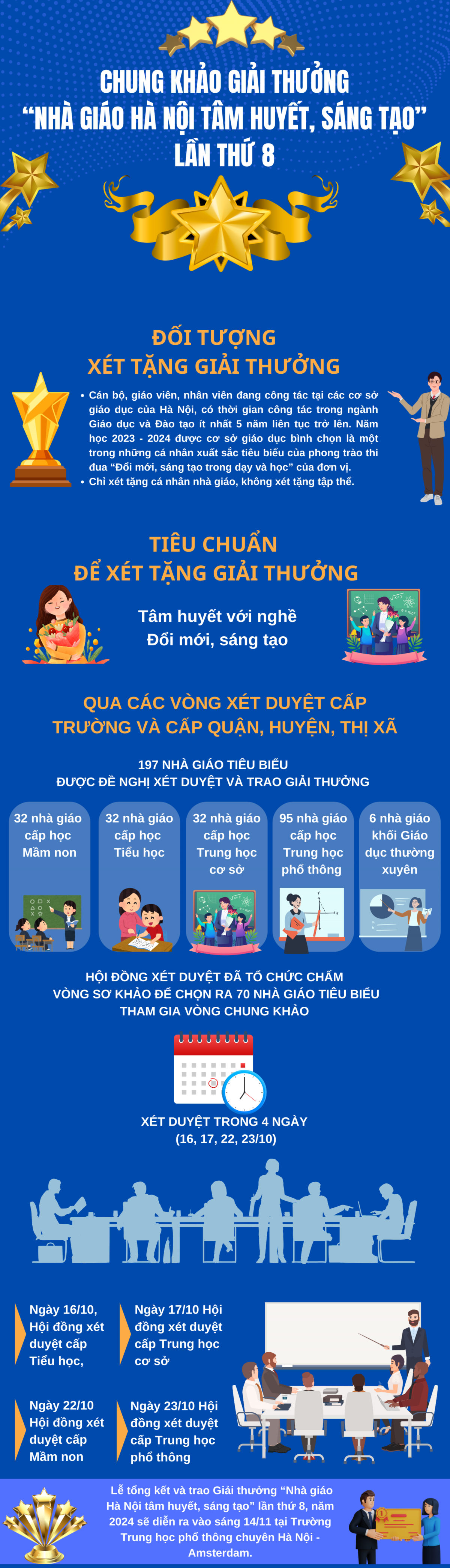 Chung khảo Giải thưởng “Nhà giáo Hà Nội tâm huyết, sáng tạo” lần thứ 8