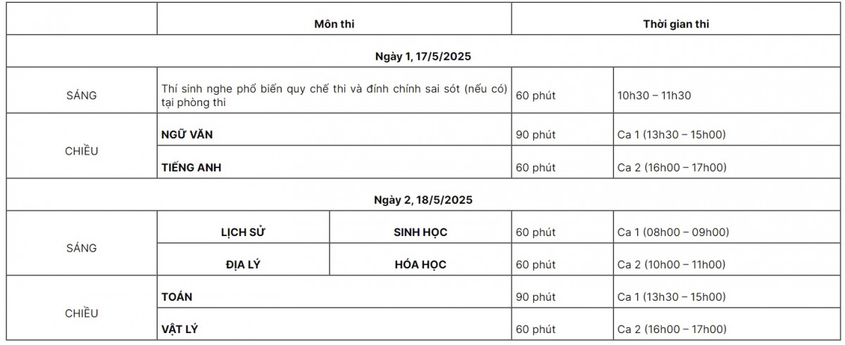 Lịch thi đánh giá năng lực năm 2025 của Trường Đại học Sư phạm Hà Nội