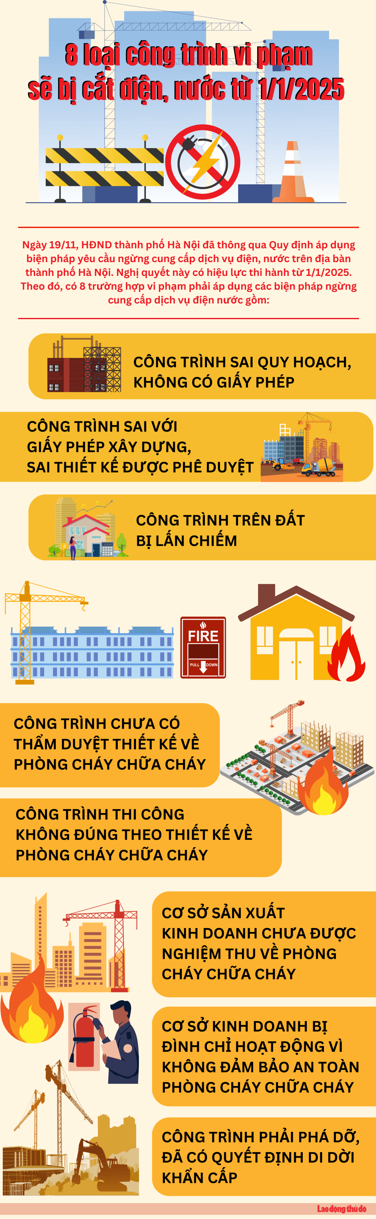 8 loại công trình vi phạm sẽ bį cắt điện, nước từ 1/1/2025