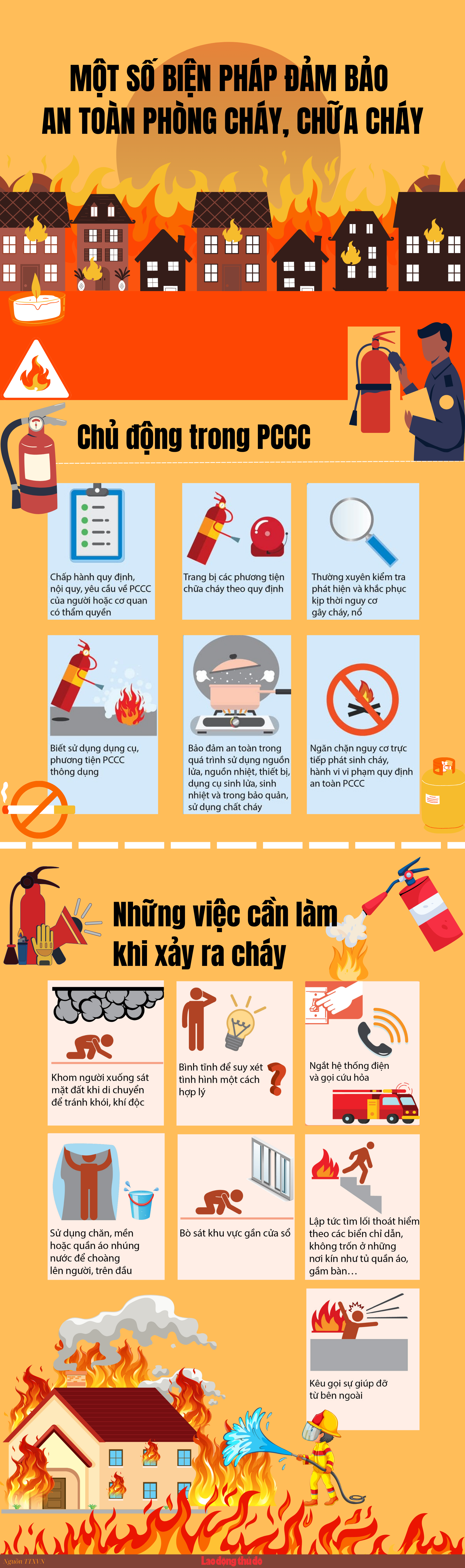 Một số biện pháp để đảm bảo an toàn phòng cháy, chữa cháy