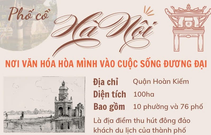 Phố cổ Hà Nội - Nơi văn hóa hòa mình vào cuộc sống đương đại