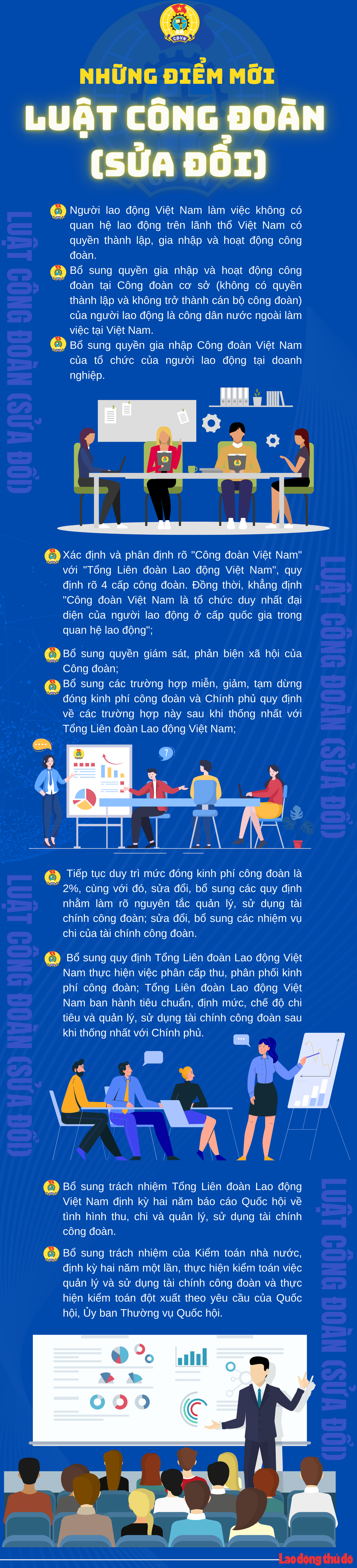 Những điểm mới Luật Công đoàn (sửa đổi)