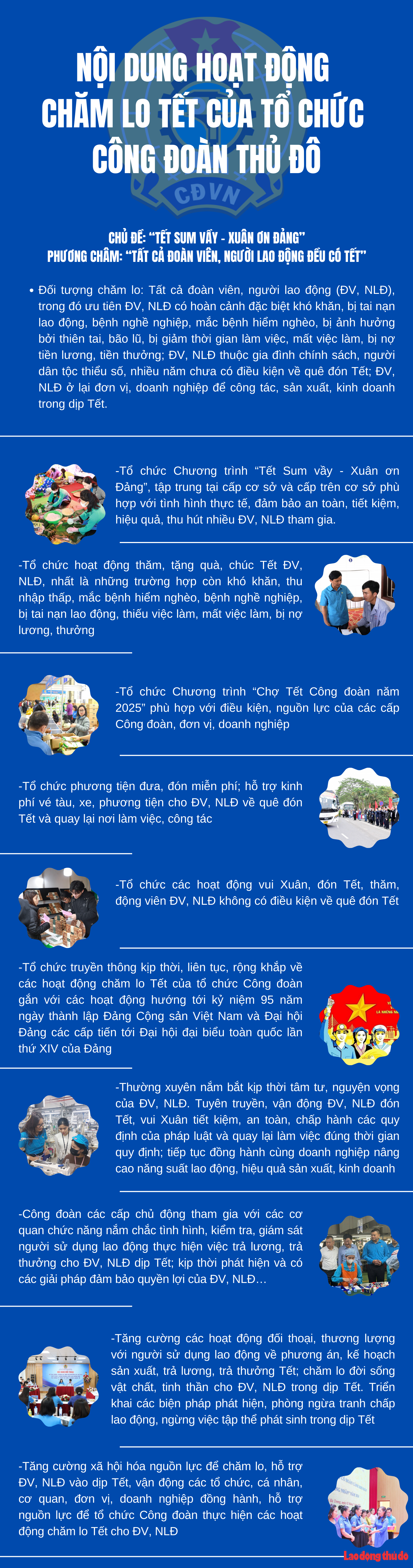 Infographic: Hoạt động chăm lo Tết Ất Tỵ 2025 của tổ chức Công đoàn Thủ đô